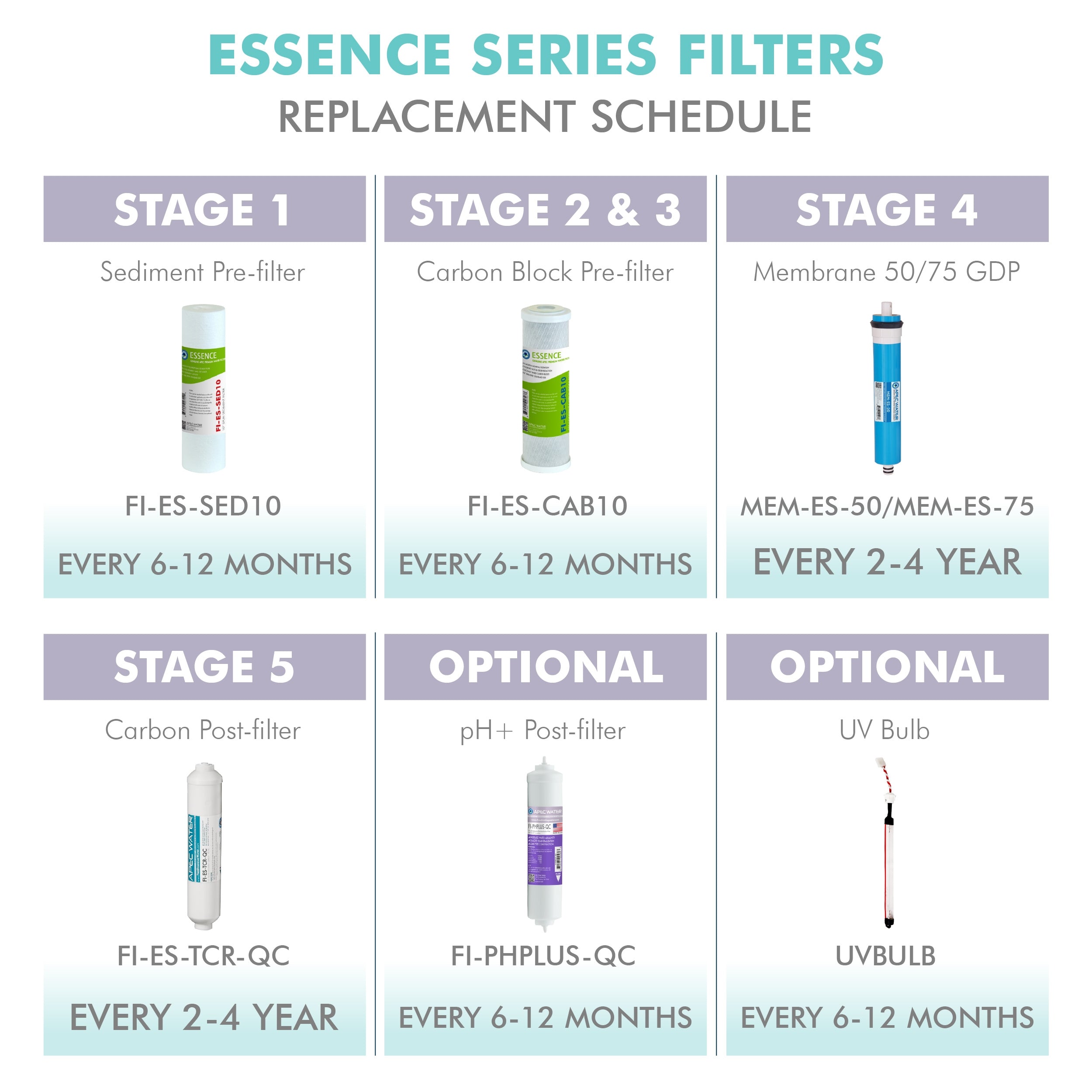 APEC RO Replacement Filters Complete Filter Set for ESSENCE ROES-50 System (Stages 1-5)