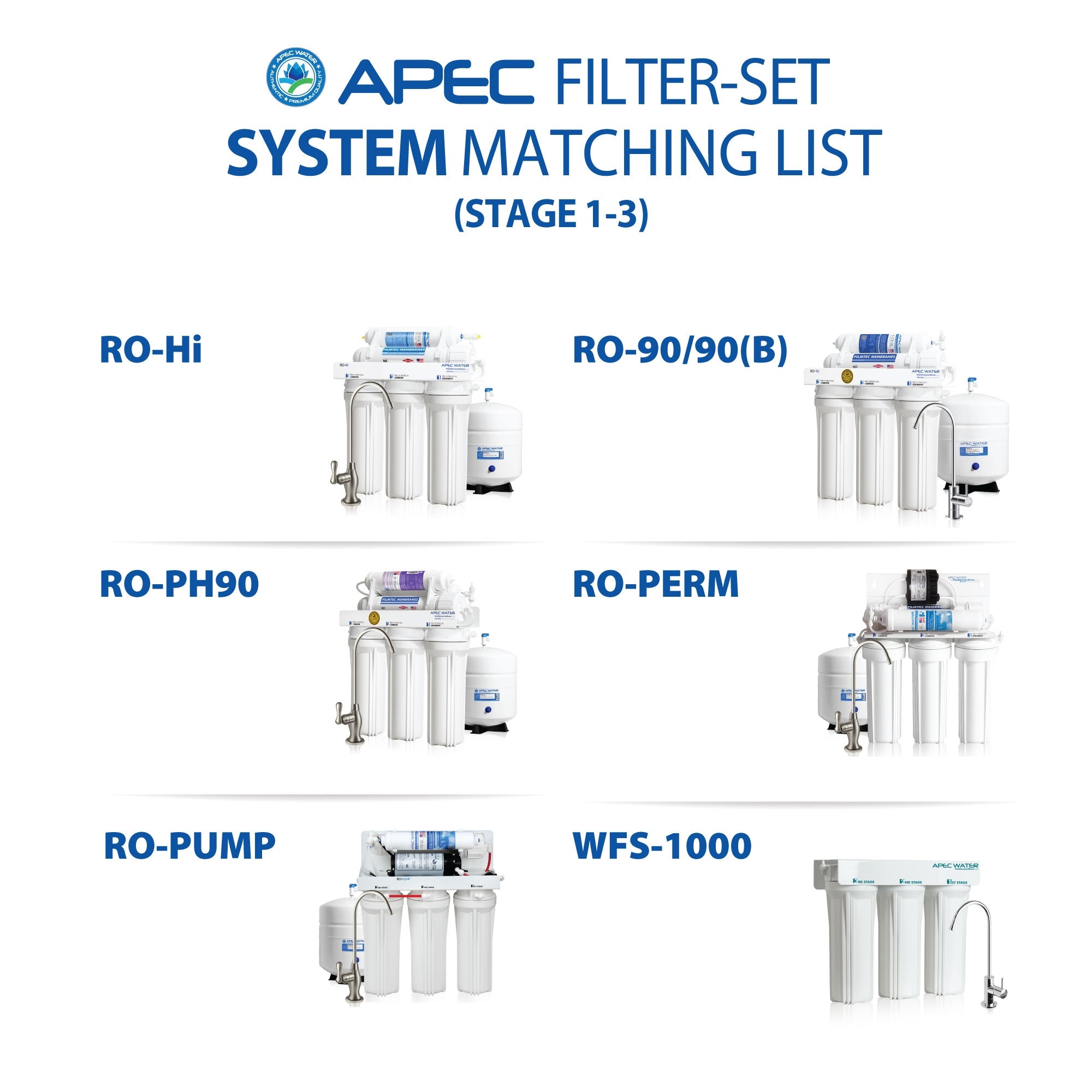 APEC RO Replacement Filters Pre-filter Set for All Under Counter ULTIMATE Reverse Osmosis Systems (Stages 1 - 3)