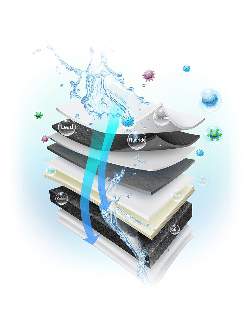 RO System Contaminants 