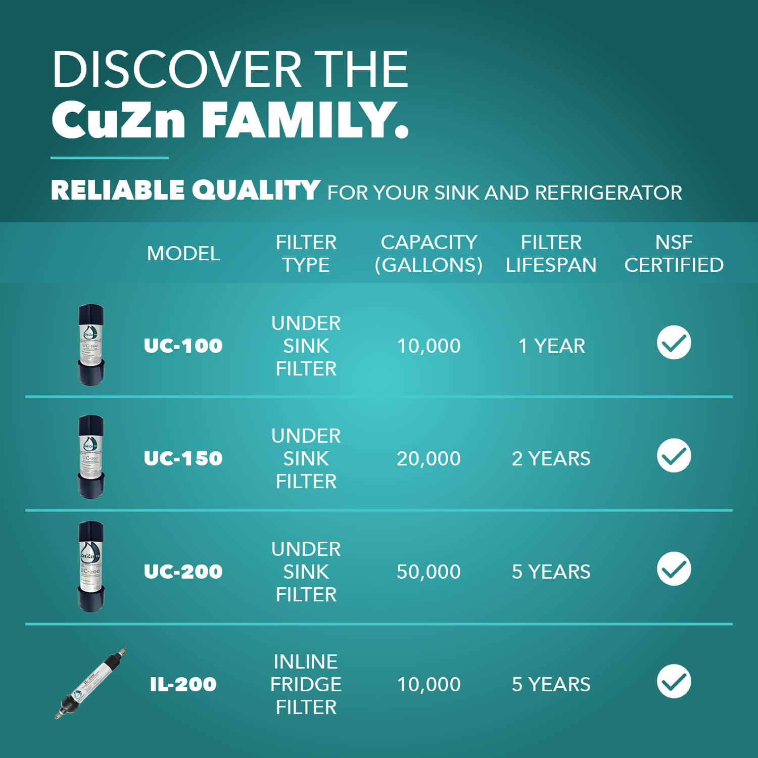 CuZn UC-200 Series Under Counter Water Filters - Ultra High Capacity