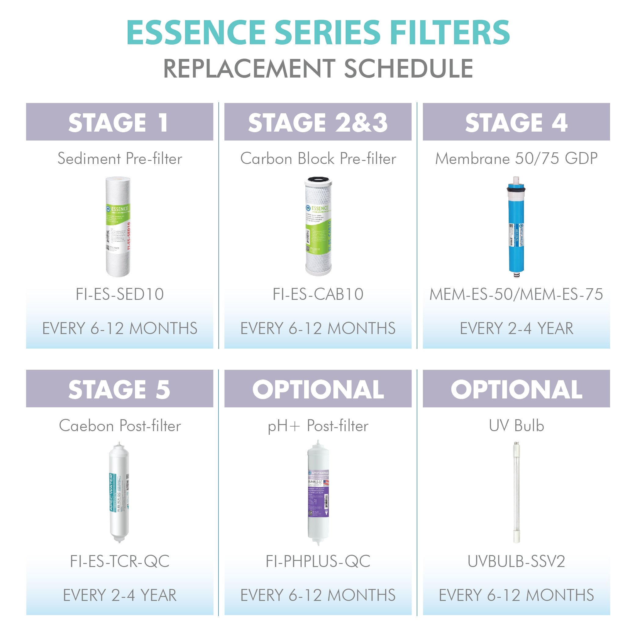 APEC RO Replacement Filters Complete Filter Set for ESSENCE 75 GPD ROES-UV75-SS V2 Reverse Osmosis Systems (Stages 1-6)