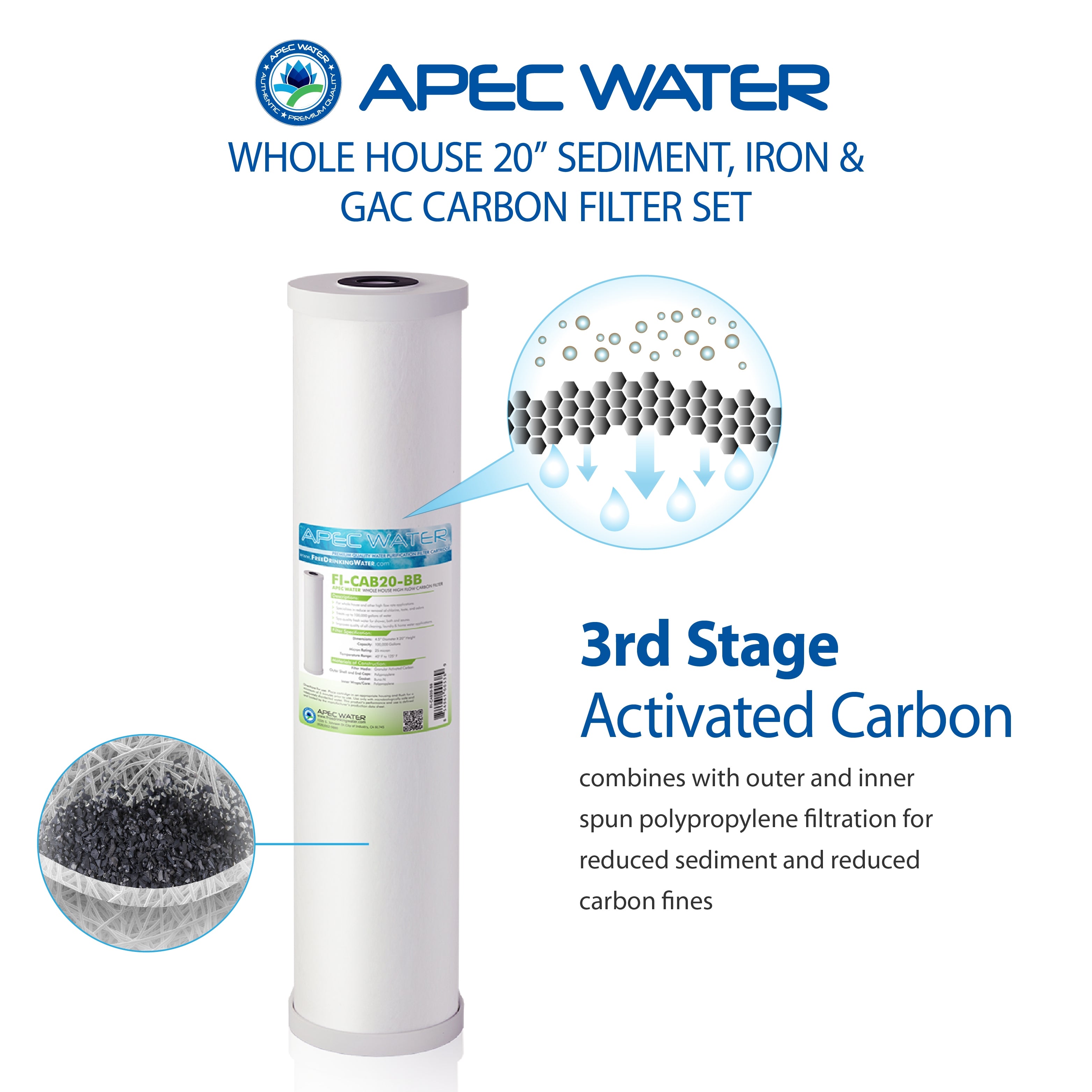 APEC 20 Inch Whole House Sediment, Iron, Carbon Replacement Filter Bundle for CB3-SED-IRON-CAB20-BB