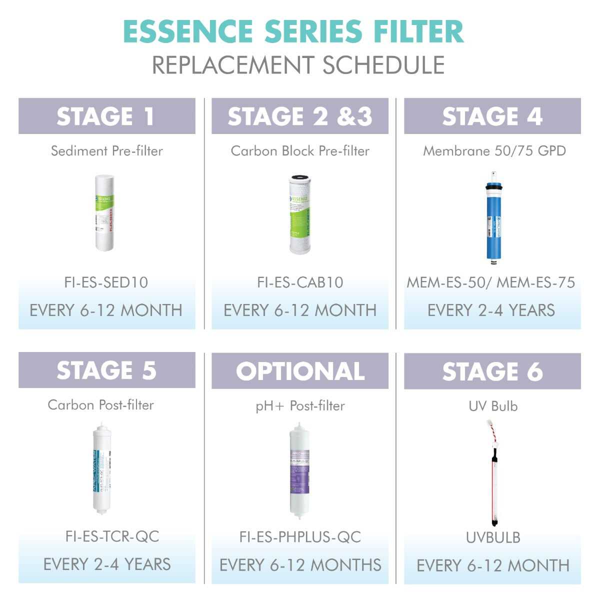 APEC RO Replacement Filters Pre-filter Set for ESSENCE 75 GPD PH Reverse Osmosis Systems (Stages 1-3 and 6)