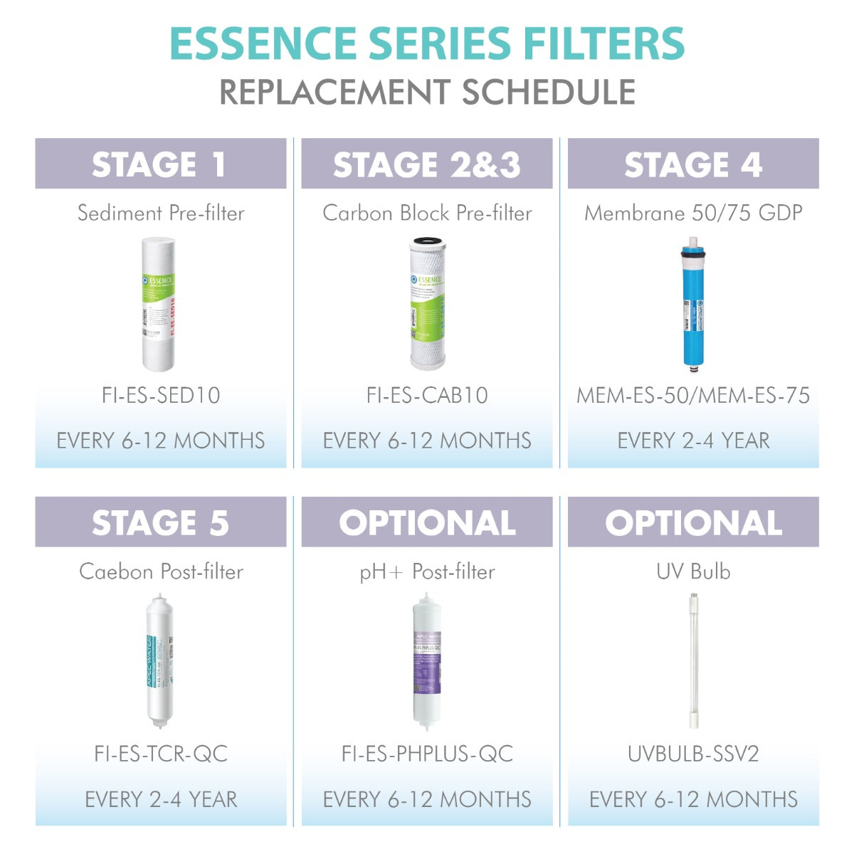 APEC RO Replacement Filters Pre-filter Set for ESSENCE ROES-PHUV75 V2 Reverse Osmosis Systems (Stages 1-3, 5 and 7)