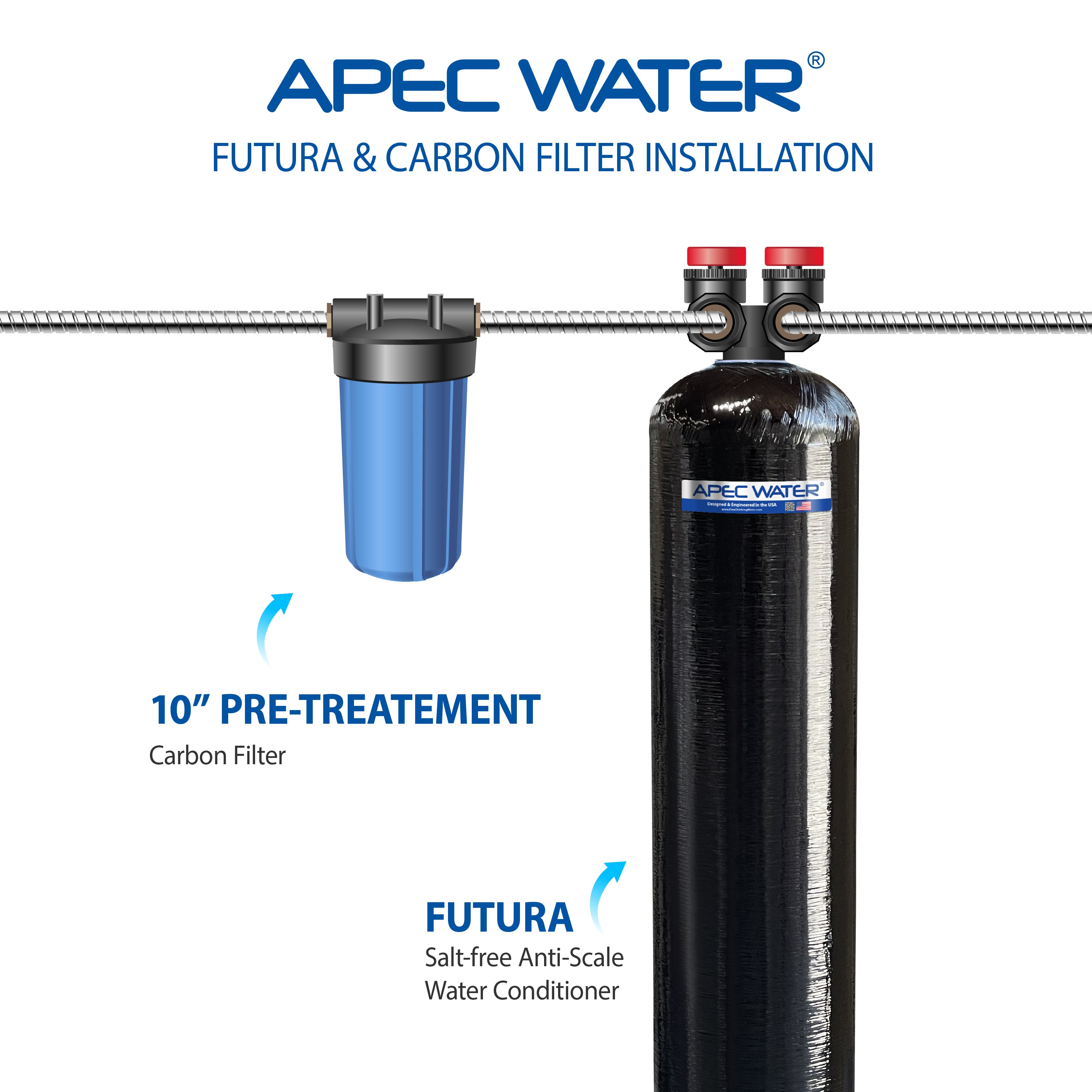 FUTURA - 20 SALT-FREE ANTI-SCALE WATER CONDITIONER