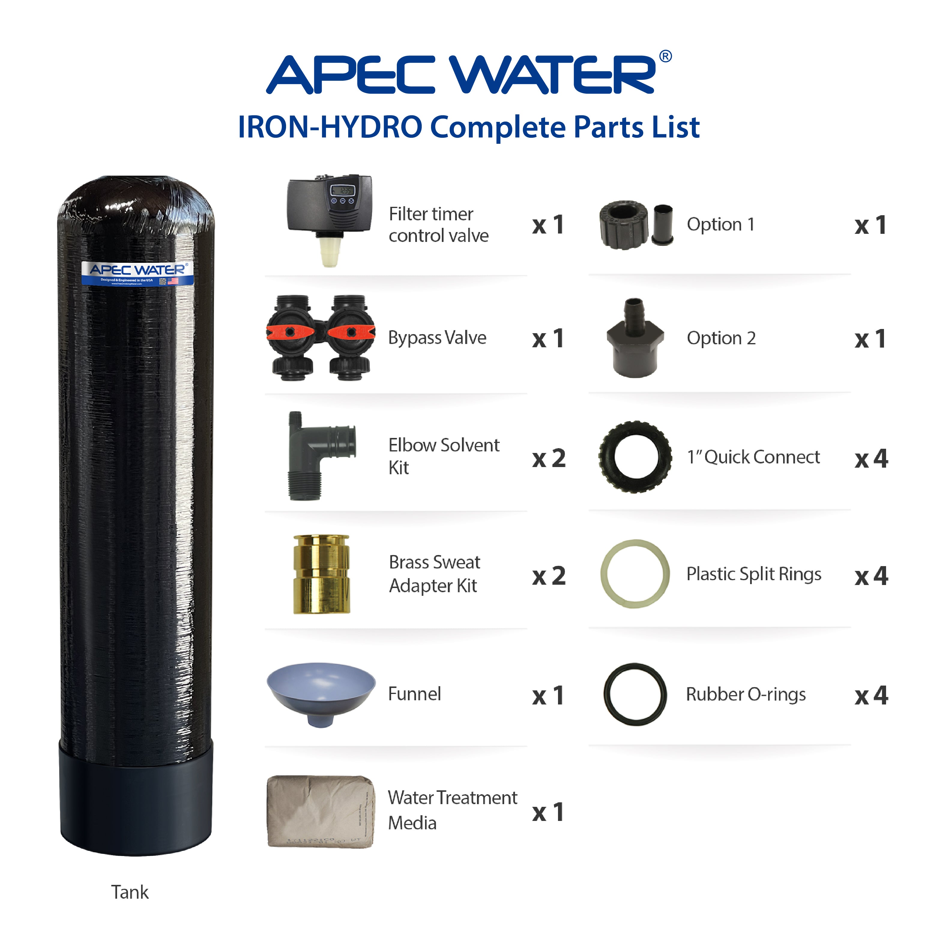 IRON HYDRO - 20 IRON WATER FILTER, HYDROGEN SULFIDE & MANGANESE REMOVAL SYSTEM