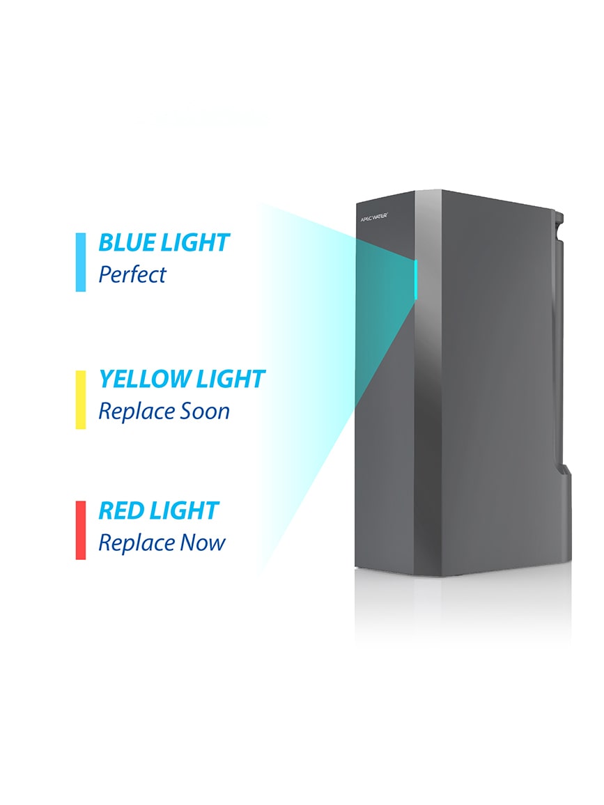Tankless ROTL AIO Water Filter Replacement Filter Indicator