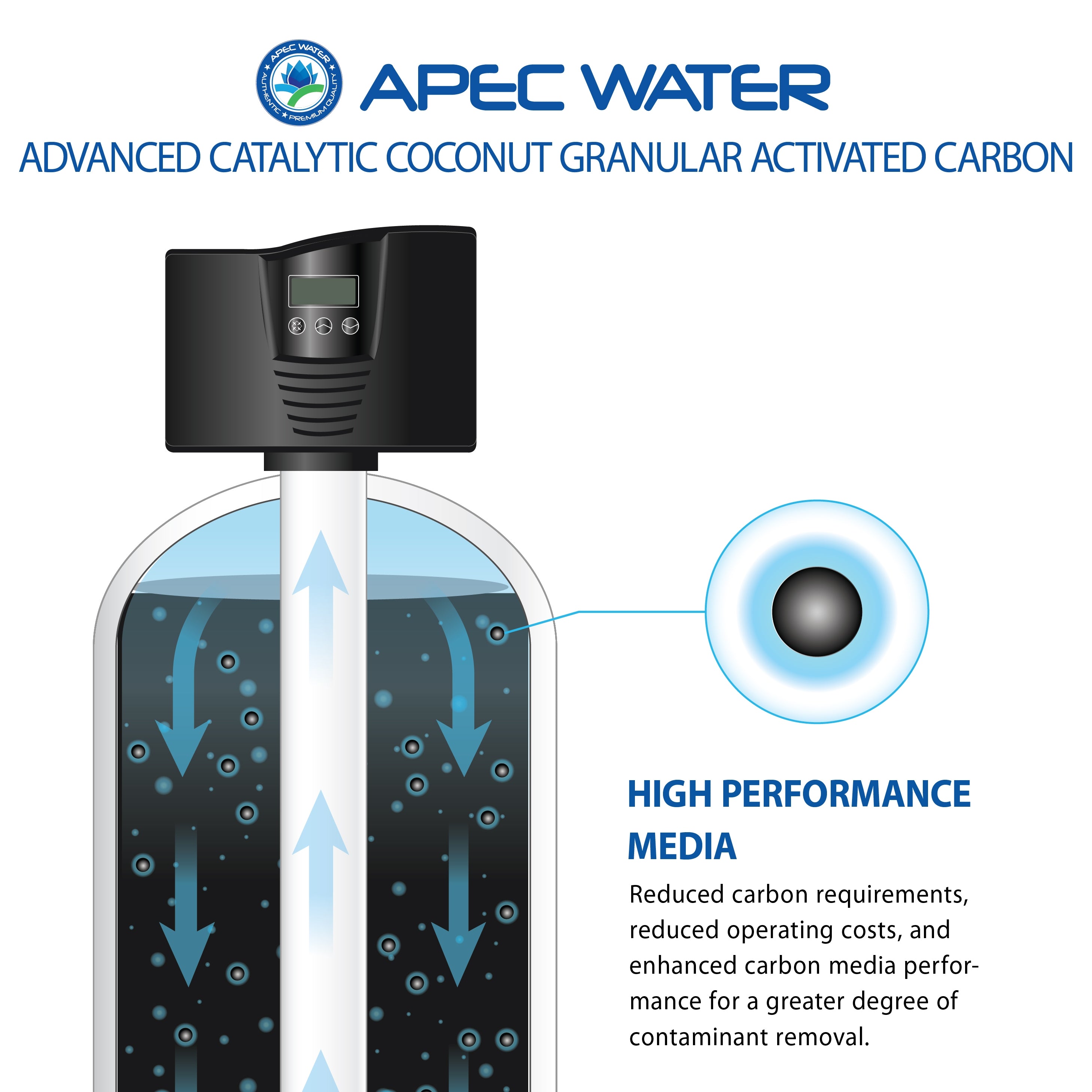 WTS-MAX-20 Replacement Media for chloramines and chlorine reduction 2 C.F.
