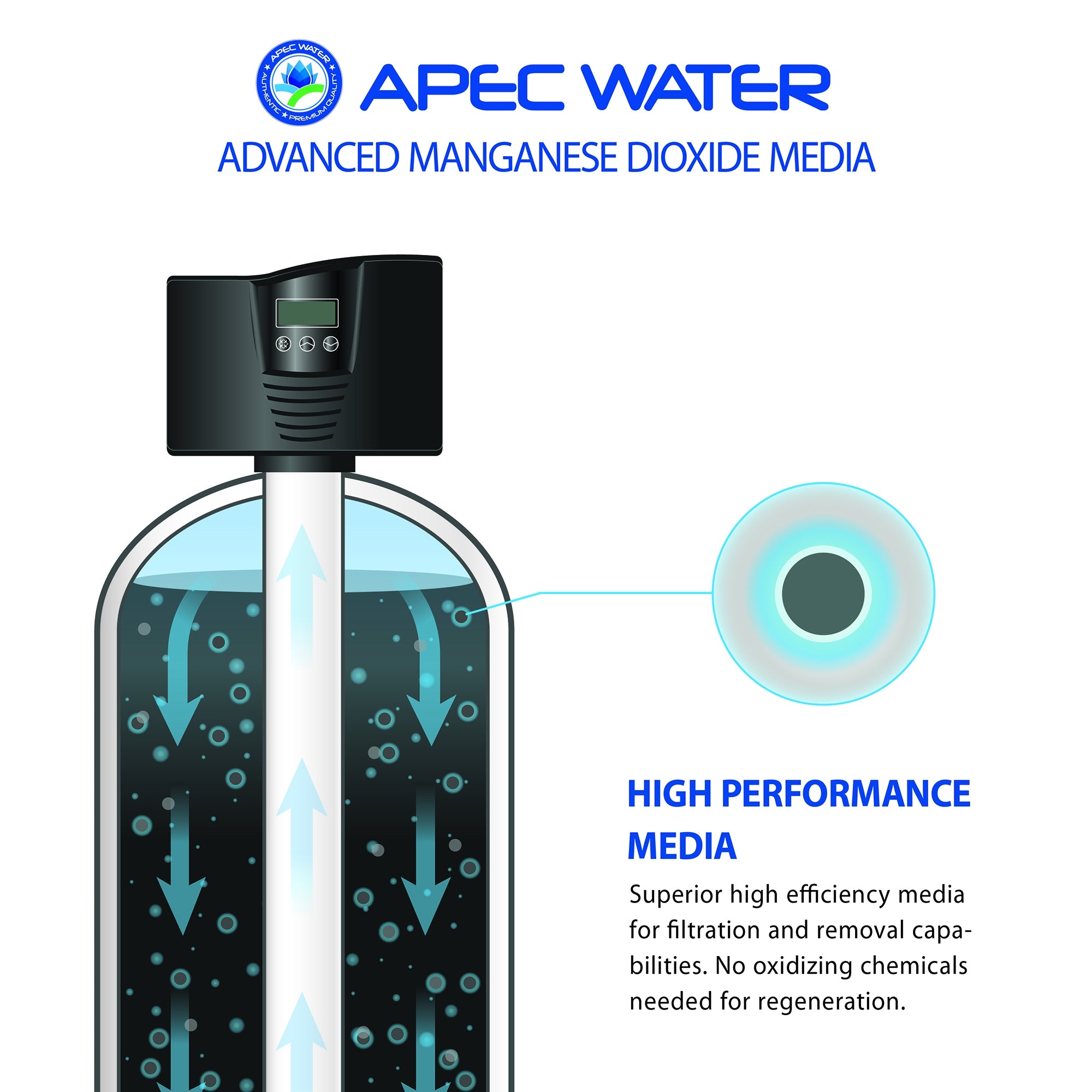 IRON-HYDRO-20 Replacement Media for Iron, Hydrogen Sulfide & Manganese reduction 2 C.F.