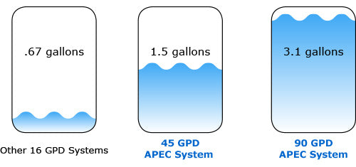 RO membrane water filled