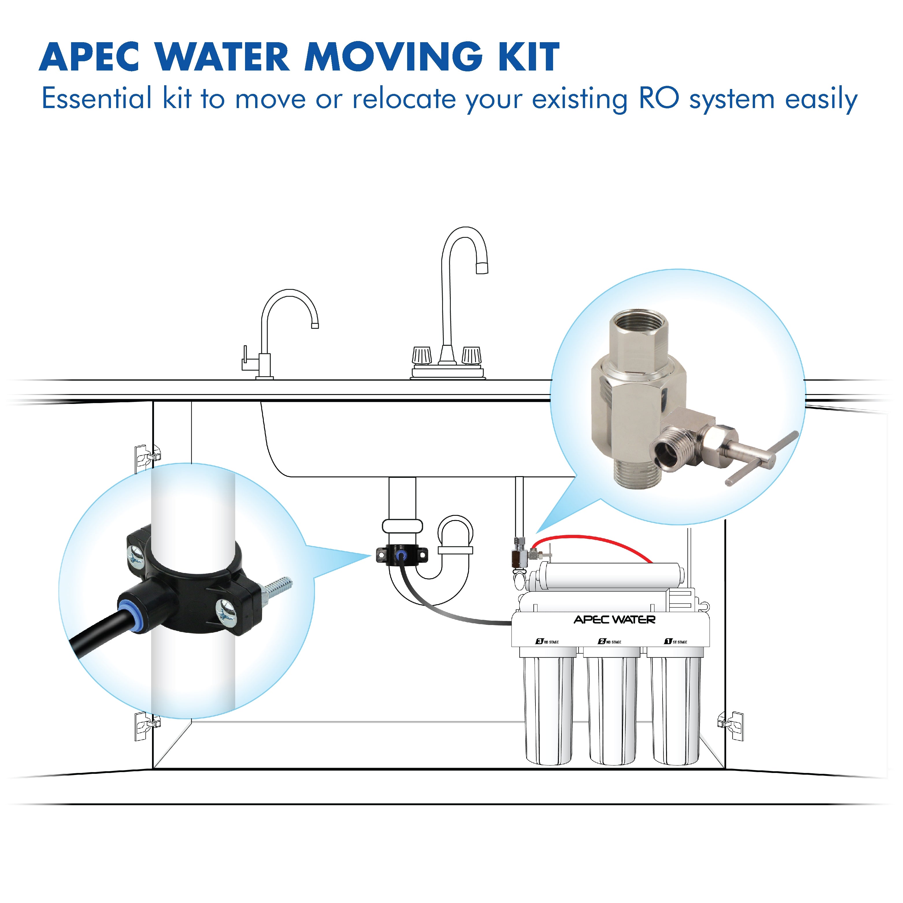 Moving Kit for Reverse Osmosis Systems