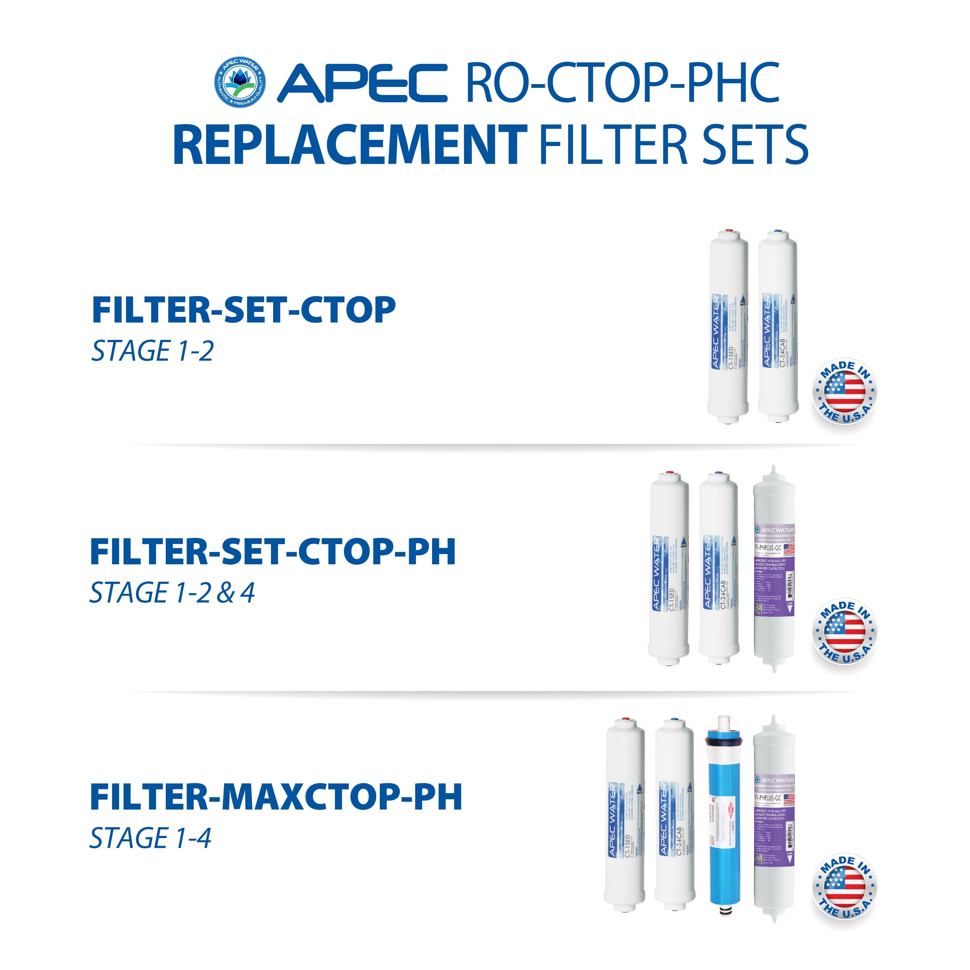 APEC RO CTOP PHC Filter Sets