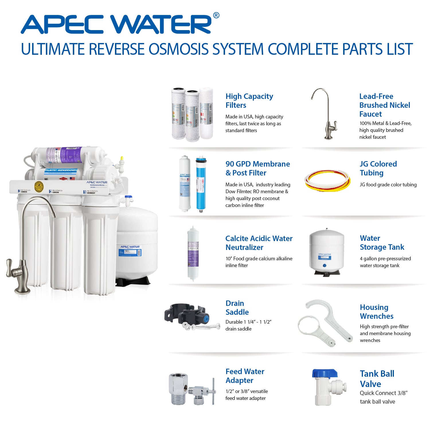 RO-Hi-PH – Ultimate 6-Stage 90 GPD High Output Fast Flow Reverse Osmosis Water Systems for Drinking Water, WQA Certified