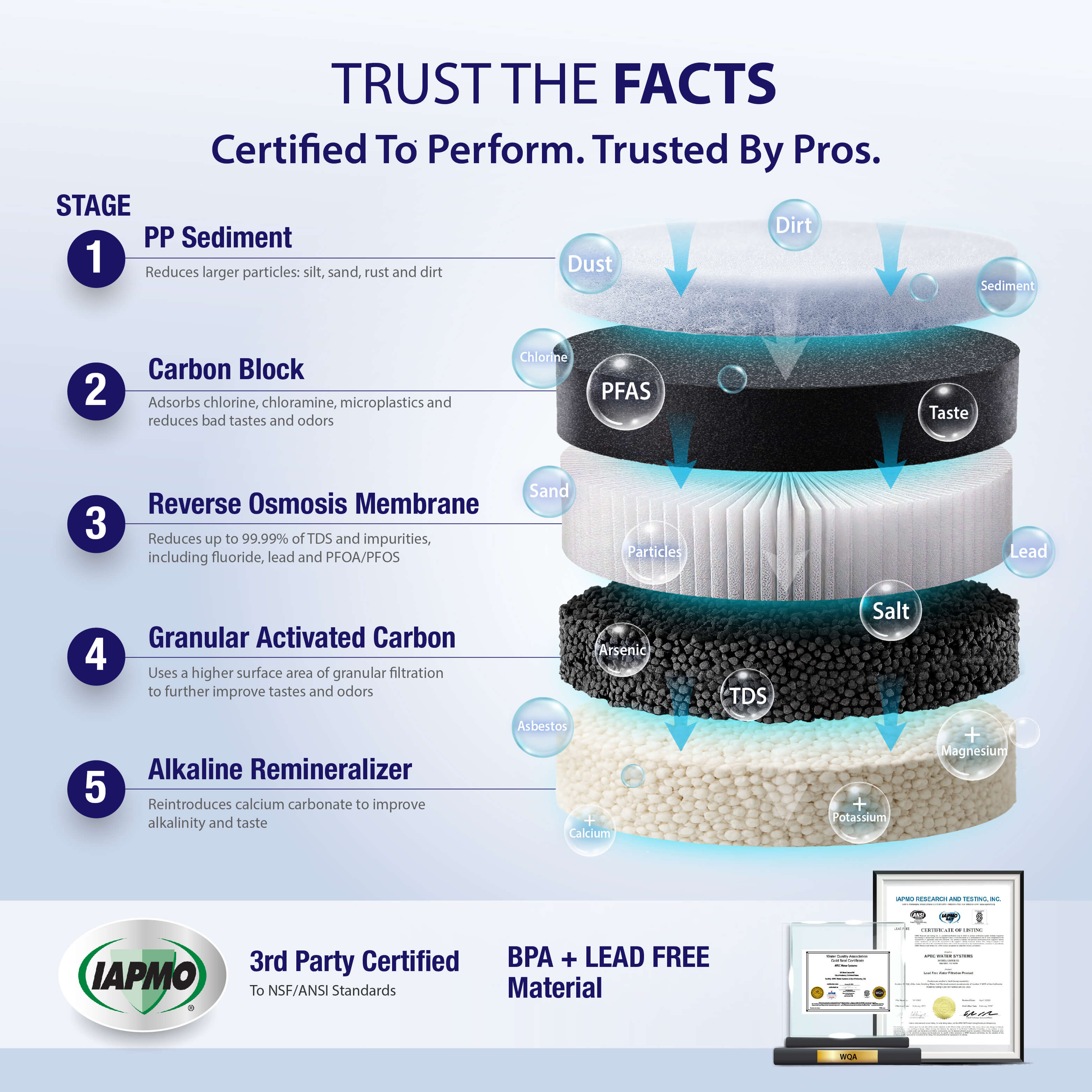 ROTL-A1000ALK - Alkaline Tankless RO System, NSF 372 & 58 Certified 3 Stage Water Filter, 1000 GPD Reverse Osmosis System