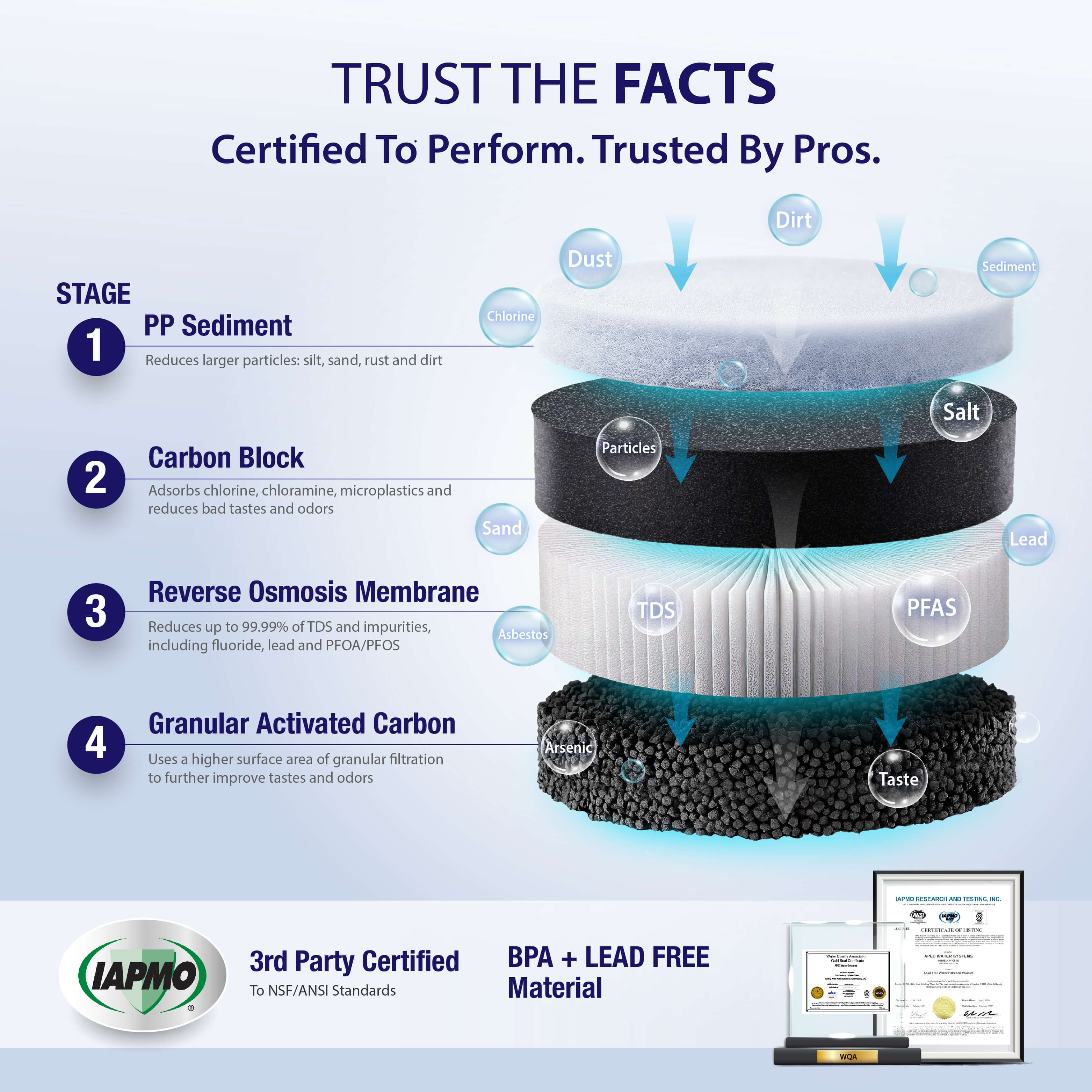 ROTL-A1000 - Tankless RO System, NSF 372 & 58 Certified 3 Stage Water Filter, 1000 GPD Reverse Osmosis System