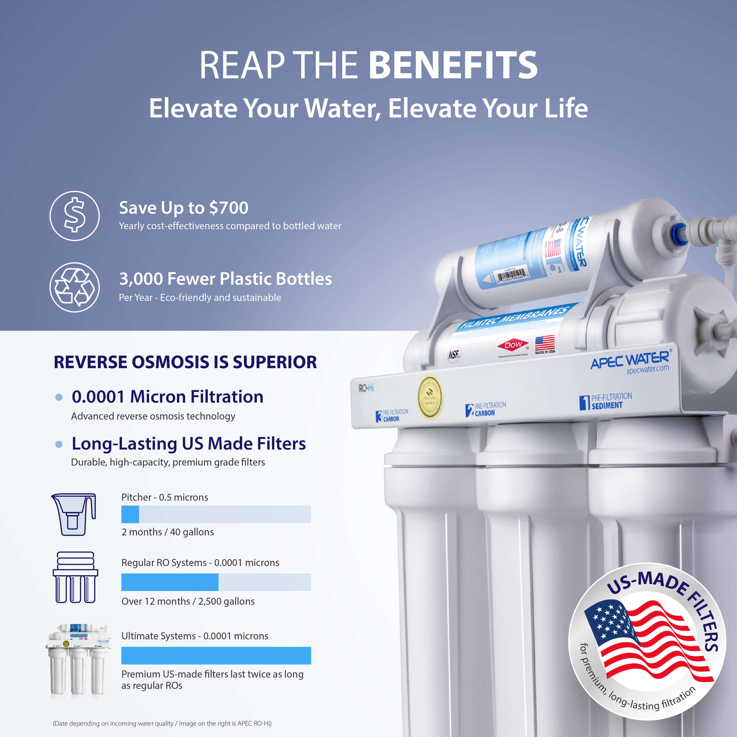 RO-90 – Ultimate 5-Stage 90 GPD High Output Reverse Osmosis Water Systems for Drinking Water, WQA Certified