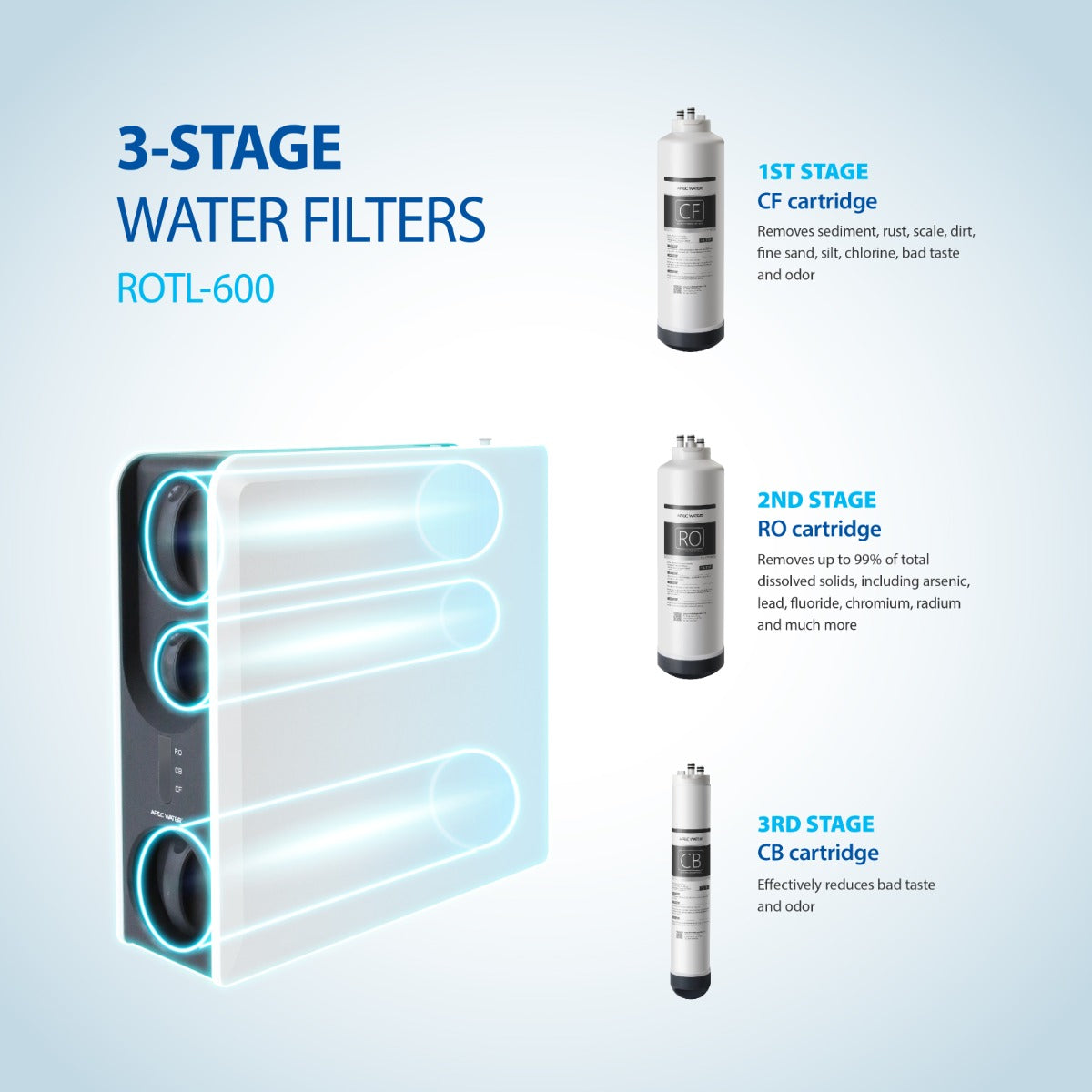 ROTL-600 - 3 Stages Premium Tankless Reverse Osmosis Water Systems