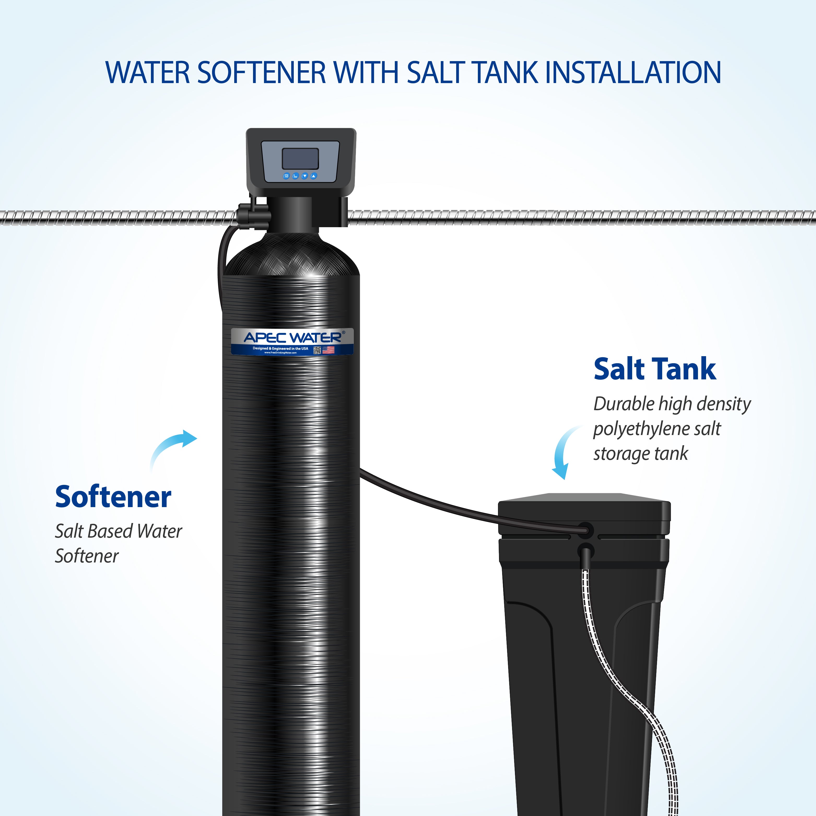 Hydro Express Water Softener 45