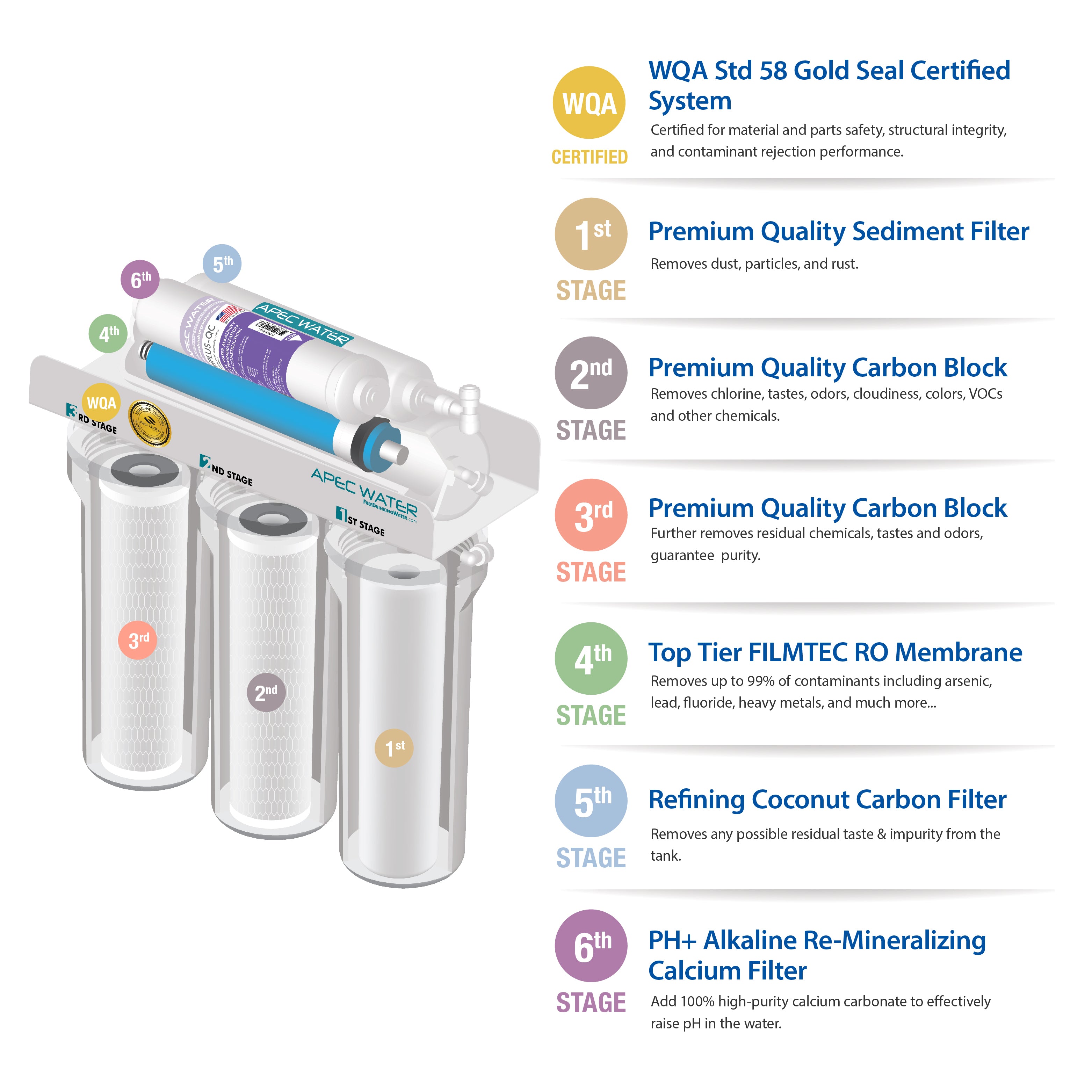 Hydro Express Water Softener 30 Plus Alkaline Mineral 6-Stage RO System Value Bundle