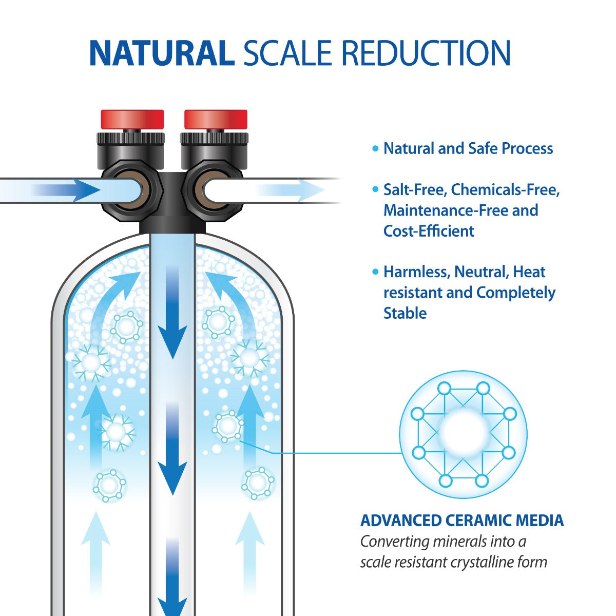 TOTAL SOLUTION 15-FG WHOLE HOUSE WATER PURIFICATION SYSTEM