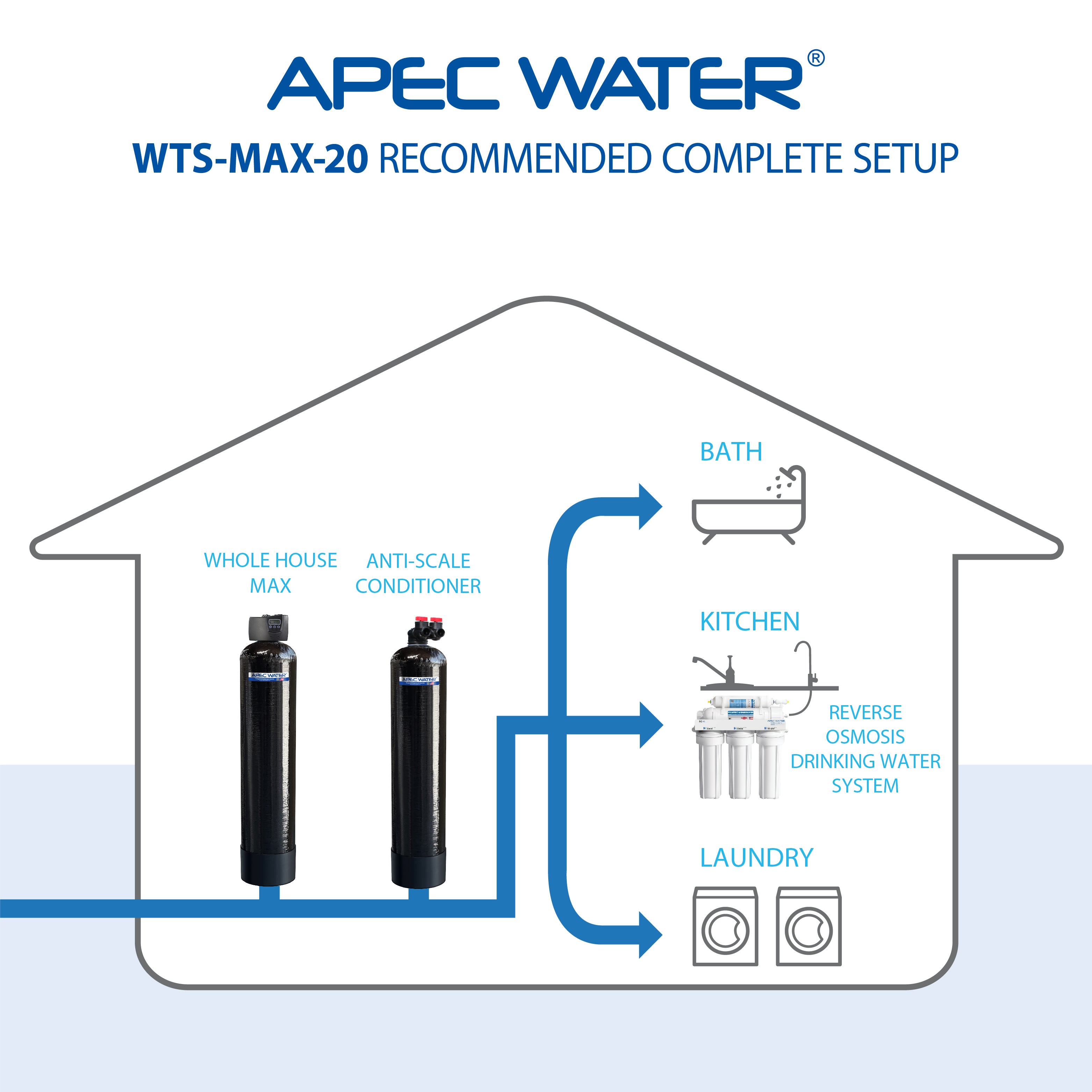 Whole House Water System For Home